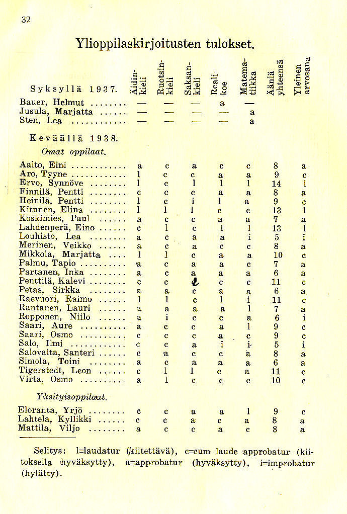 Oppilasluettelo 1937-38 sivu 9