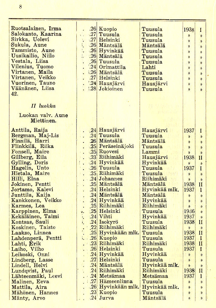 Oppilasluettelo 1938-39 sivu 2