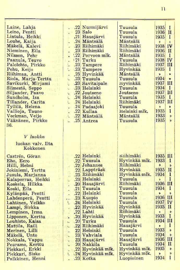 Oppilasluettelo 1938-39 sivu 5
