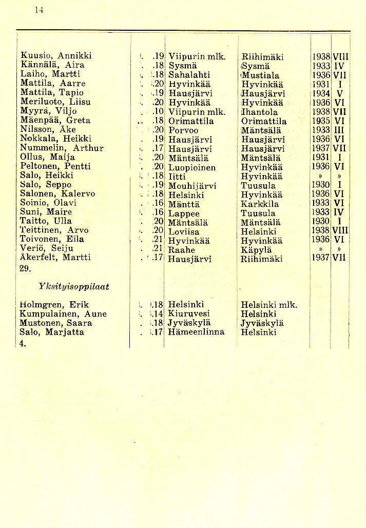 Oppilasluettelo 1938-39 sivu 8