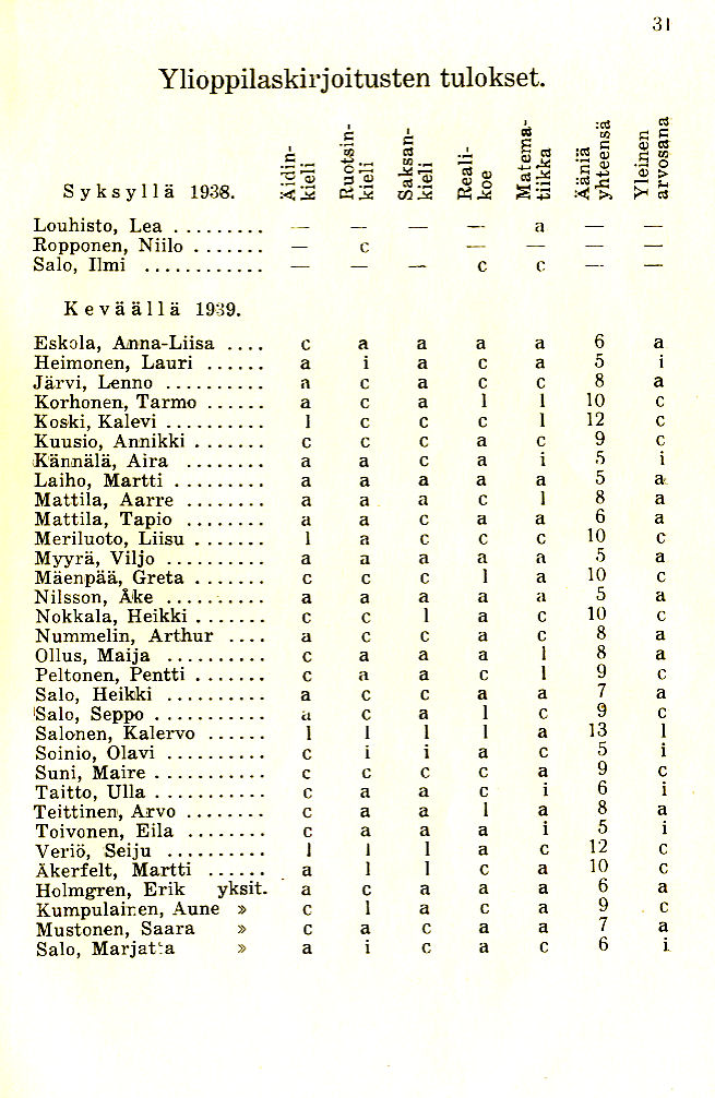Oppilasluettelo 1938-39 sivu 9