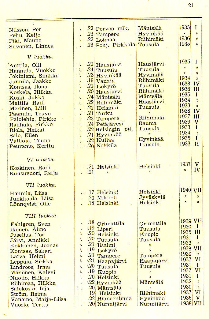 Oppilasluettelo 1939-44 sivu 2