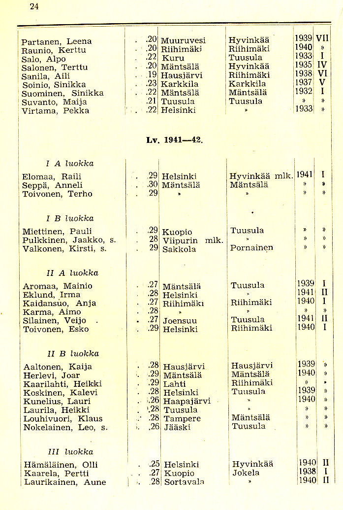 Oppilasluettelo 1939-45 sivu 5