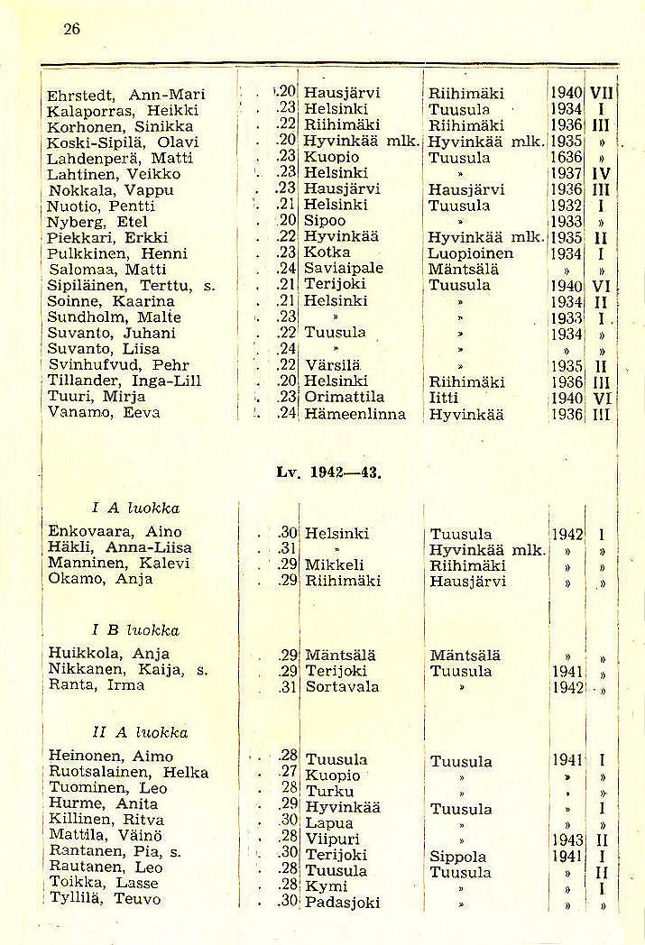 Oppilasluettelo 1939-45 sivu 7