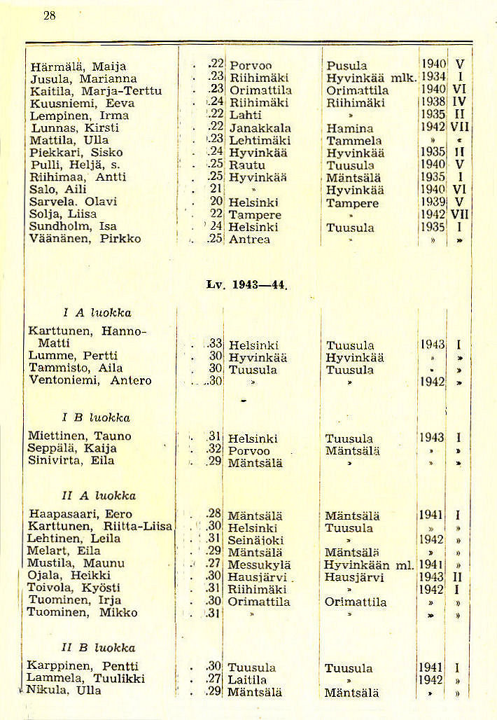 Oppilasluettelo 1939-45 sivu 9