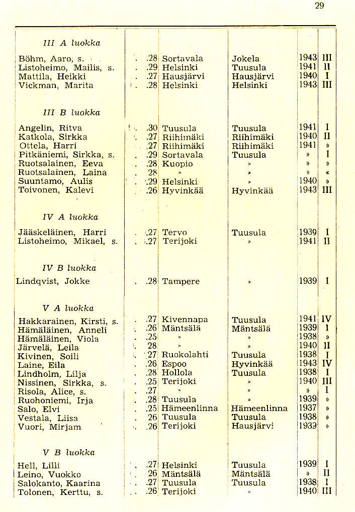 Oppilasluettelo 1939-45 sivu 10