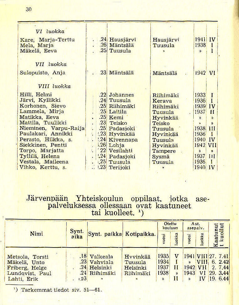 Oppilasluettelo 1939-45 sivu 11