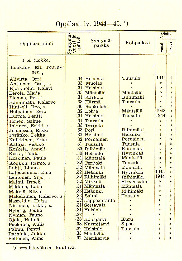 Oppilasluettelo 1944-45 sivu 1