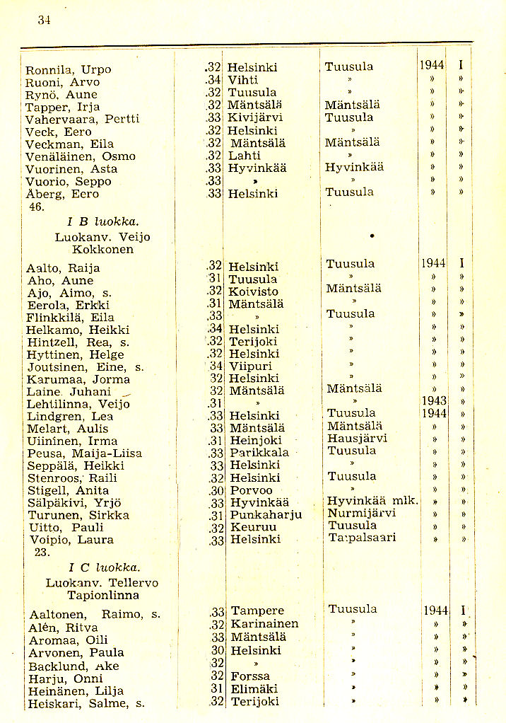 Oppilasluettelo 1944-45 sivu 2