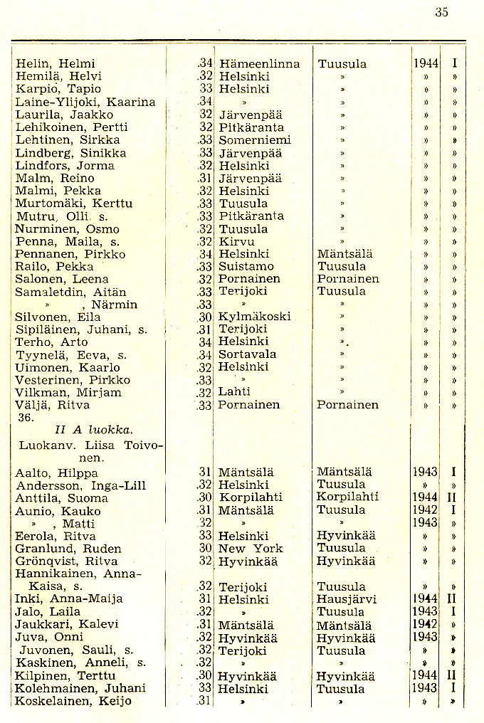 Oppilasluettelo 1944-45 sivu 3