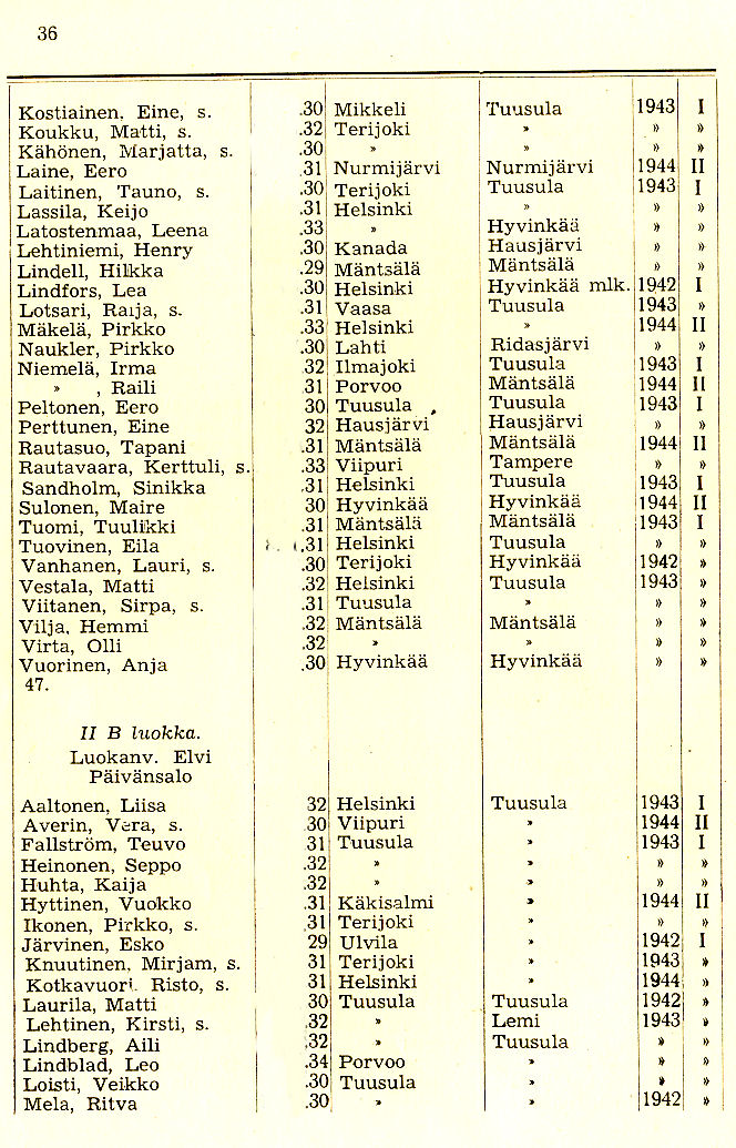 Oppilasluettelo 1944-45 sivu 4