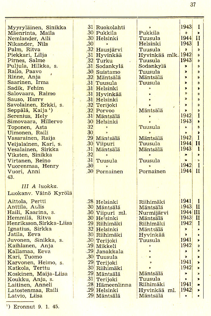 Oppilasluettelo 1944-45 sivu 5