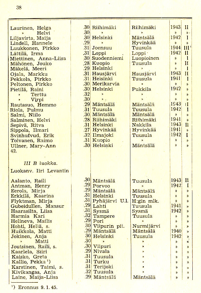 Oppilasluettelo 1944-45 sivu 6