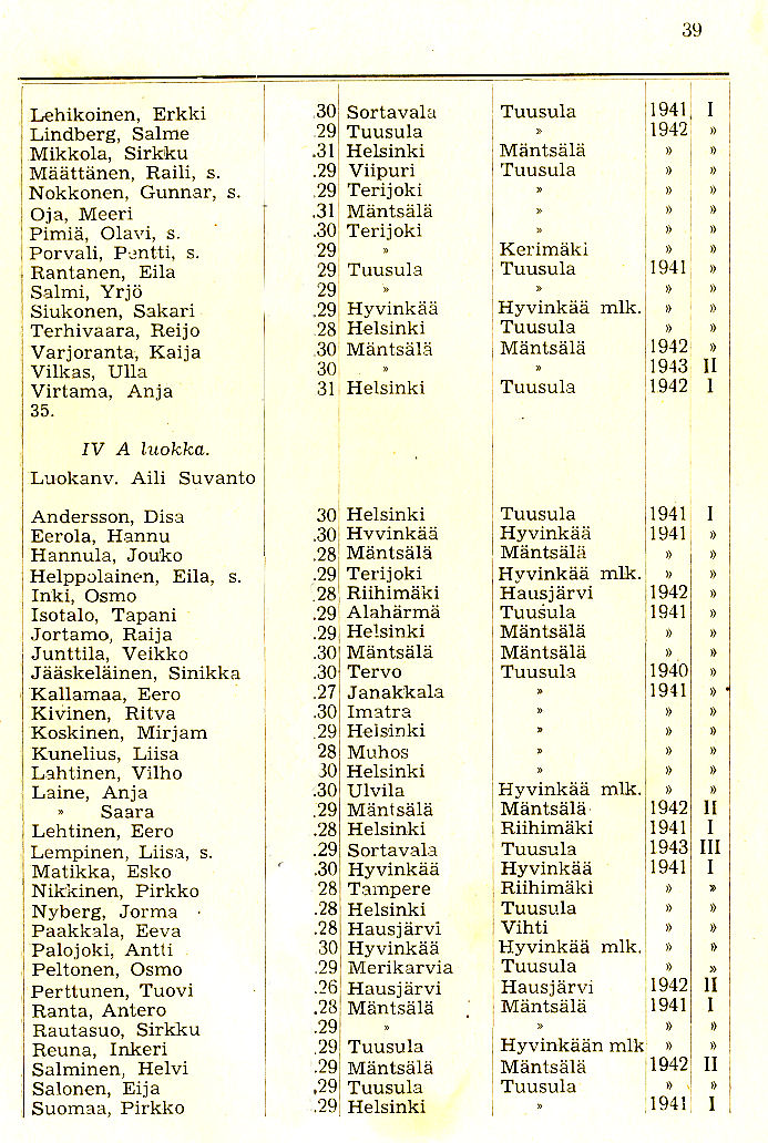 Oppilasluettelo 1944-45 sivu 7