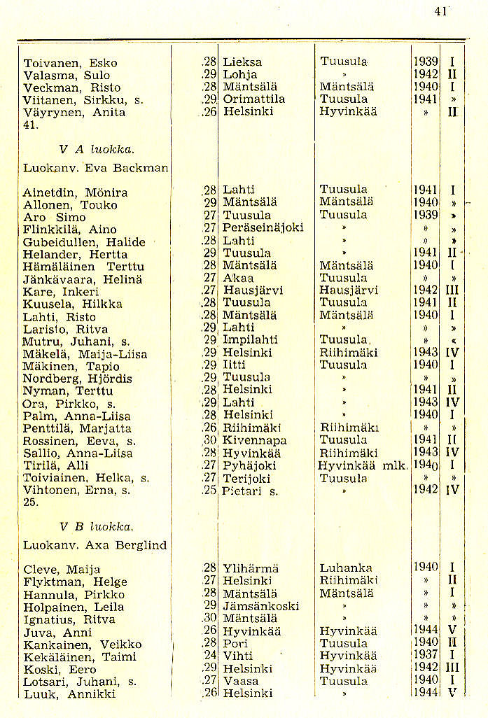 Oppilasluettelo 1944-45 sivu 9