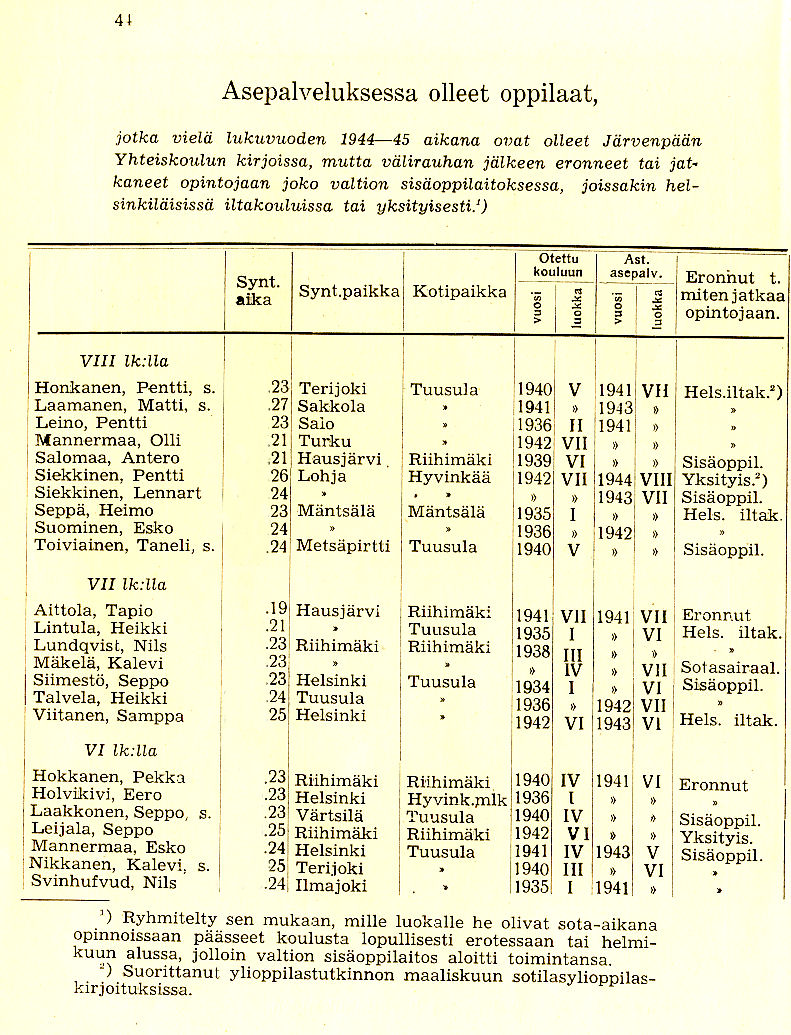 Oppilasluettelo 1944-45 sivu 12