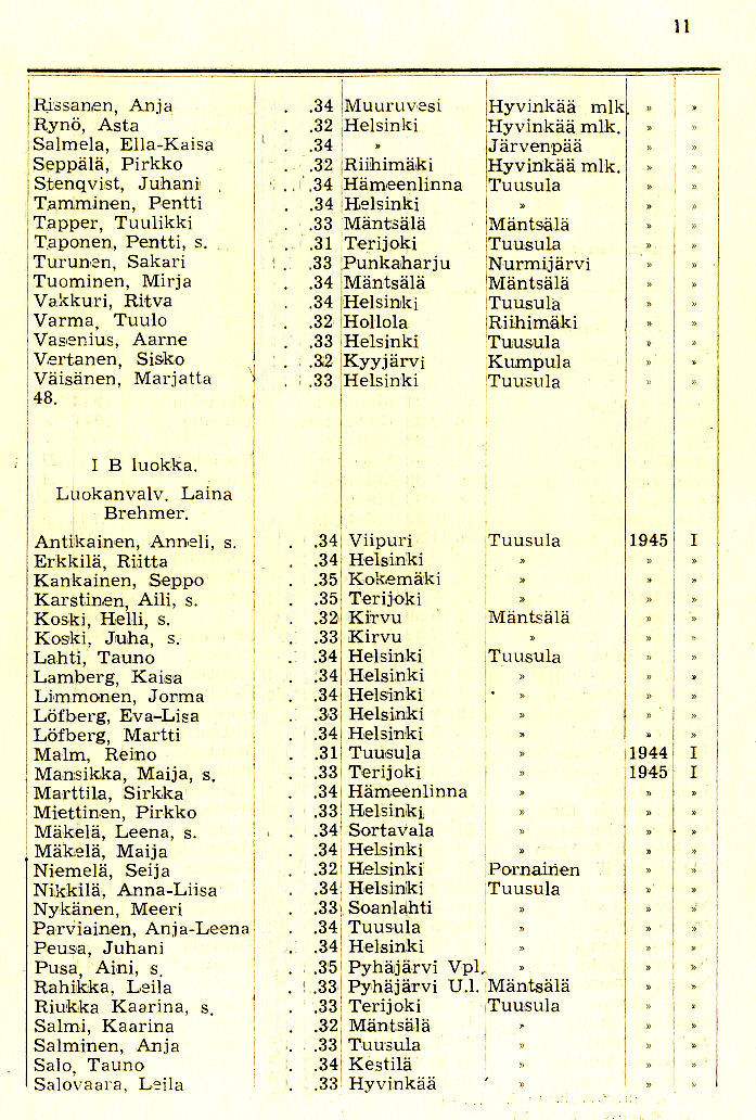 Oppilasluettelo 1945-46 sivu 2