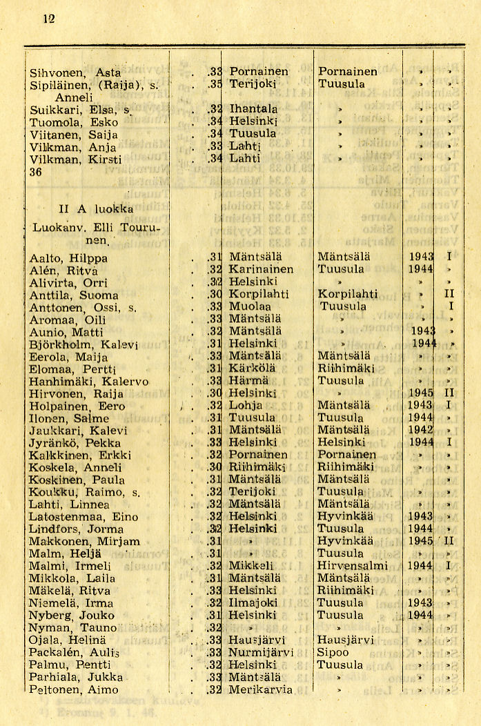 Oppilasluettelo 1945-46 sivu 3