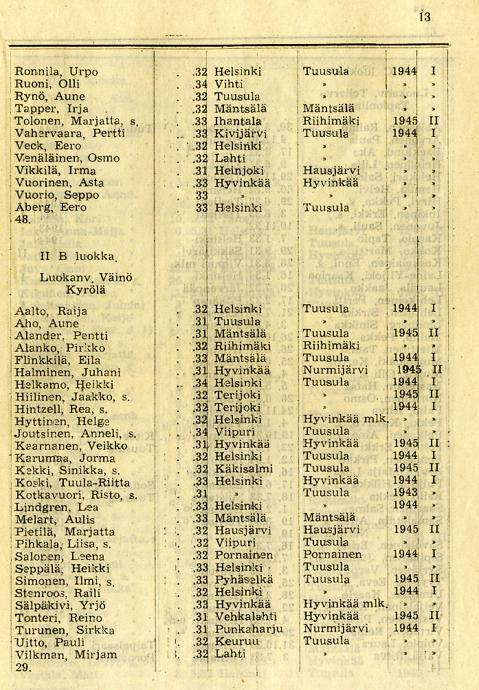 Oppilasluettelo 1945-46 sivu 4