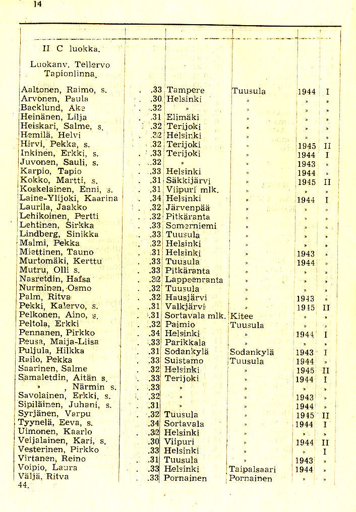 Oppilasluettelo 1945-46 sivu 5