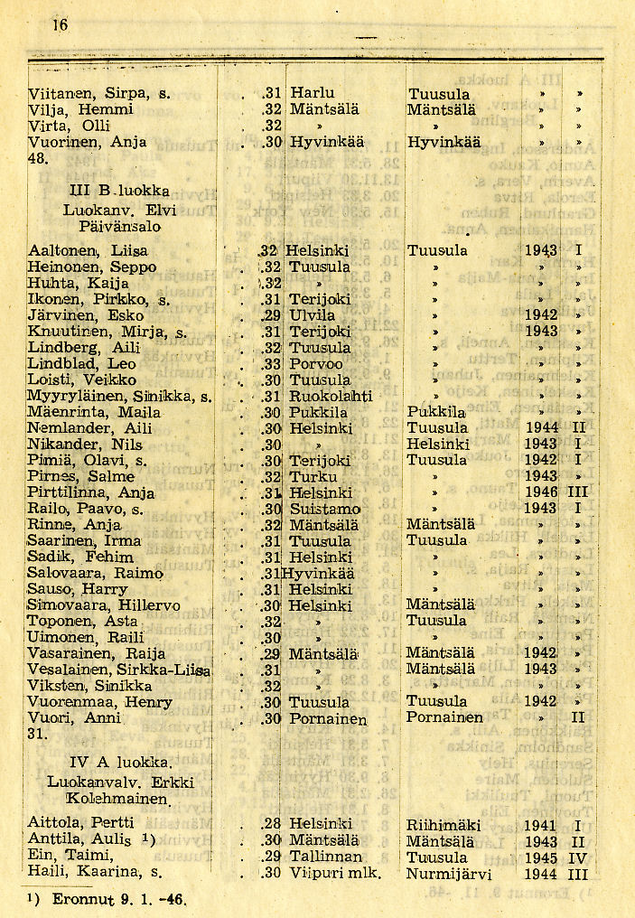 Oppilasluettelo 1945-46 sivu 7