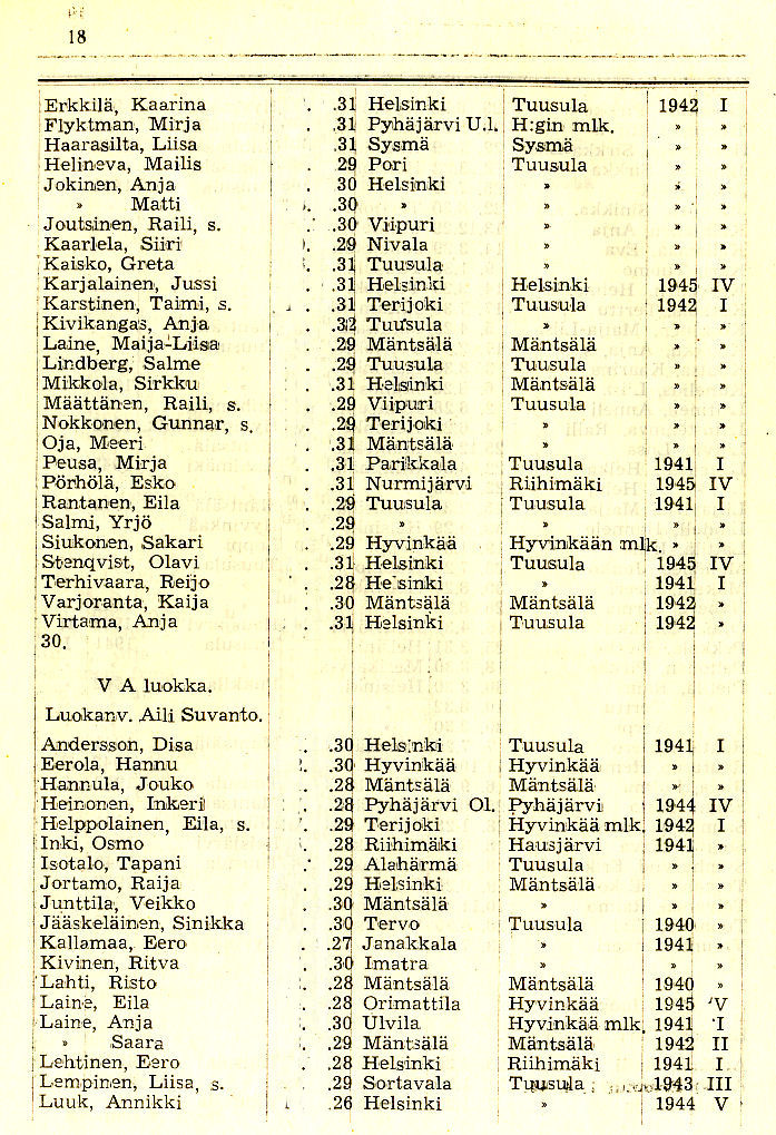 Oppilasluettelo 1945-46 sivu 9