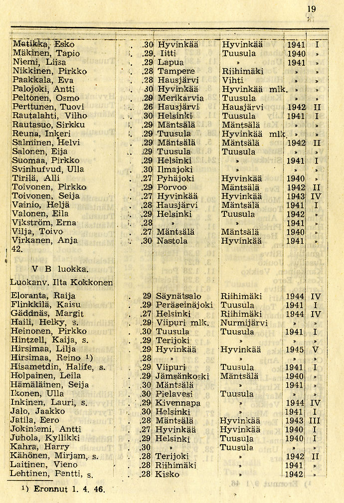 Oppilasluettelo 1945-46 sivu 10