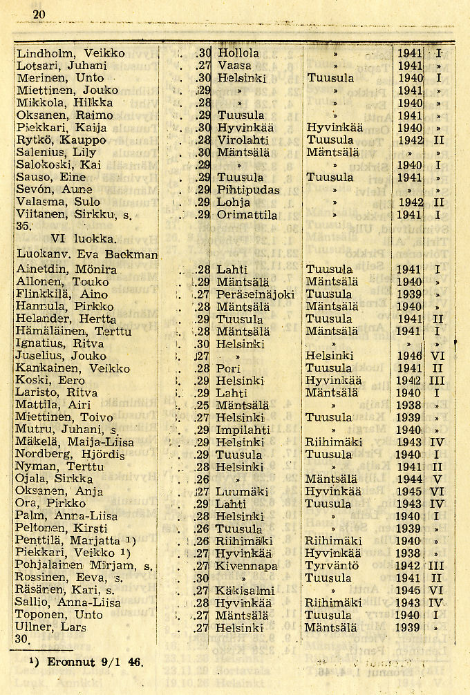 Oppilasluettelo 1945-46 sivu 11