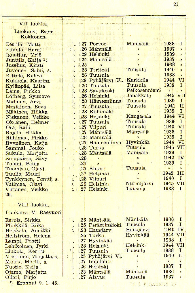 Oppilasluettelo 1945-46 sivu 12