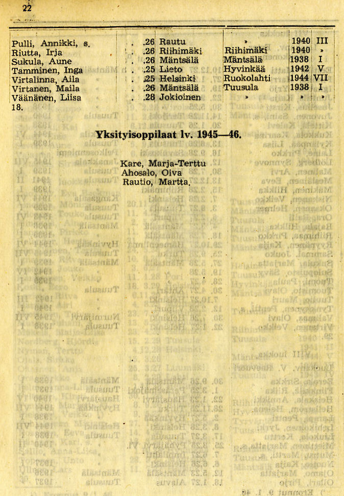 Oppilasluettelo 1945-46 sivu 13