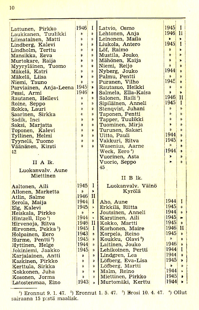 Oppilasluettelo 1946-47 sivu 2