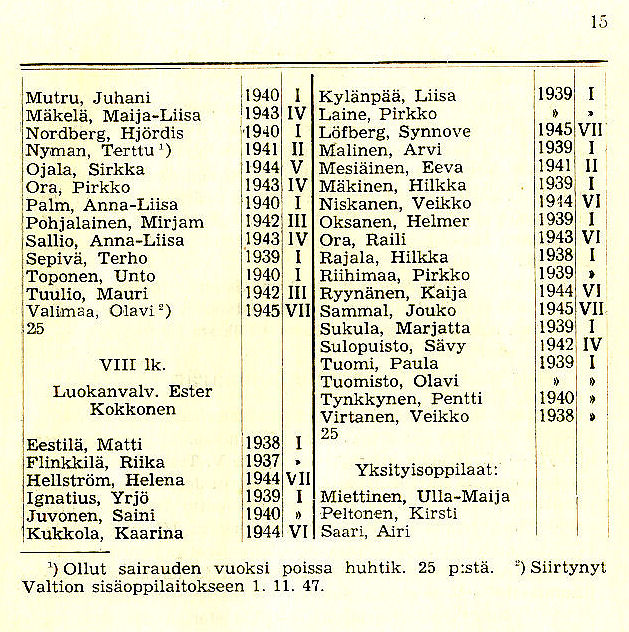 Oppilasluettelo 1946-47 sivu 7