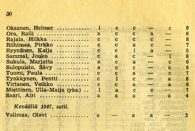 Oppilasluettelo 1946-47 sivu 9
