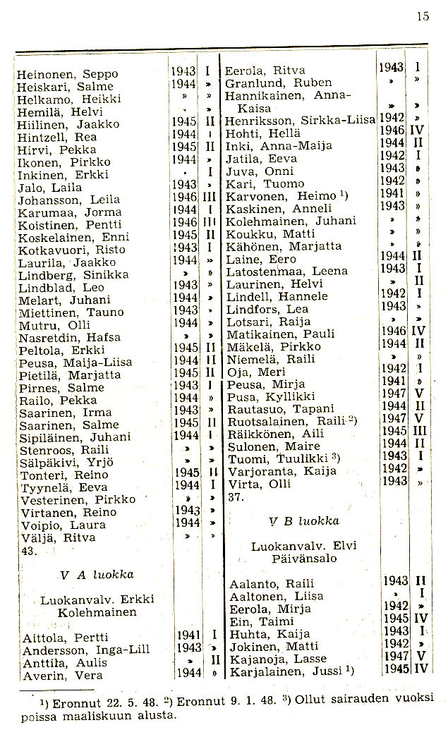 Oppilasluettelo 1947-48 sivu 5