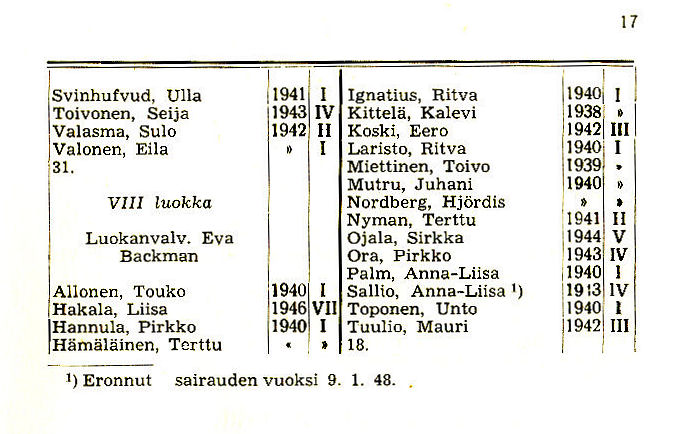 Oppilasluettelo 1947-48 sivu 7
