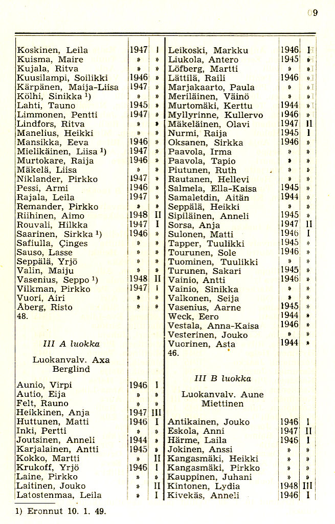 Oppilasluettelo 1948-49 sivu 3