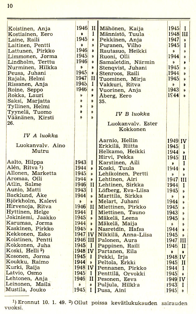 Oppilasluettelo 1948-49 sivu 4