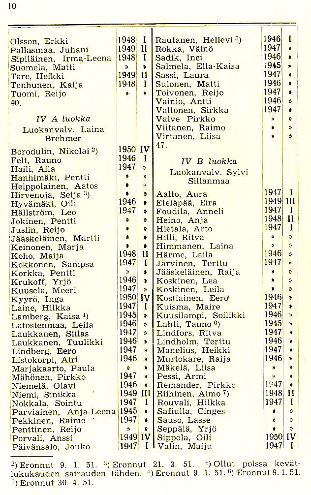 Oppilasluettelo 1950-51 sivu 4