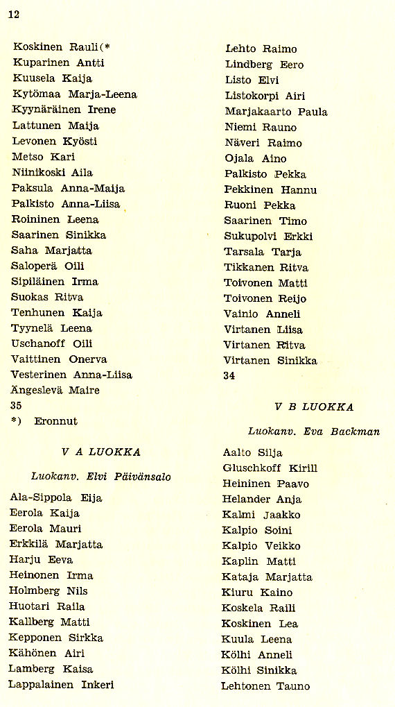 Oppilasluettelo 1952-53 sivu 6