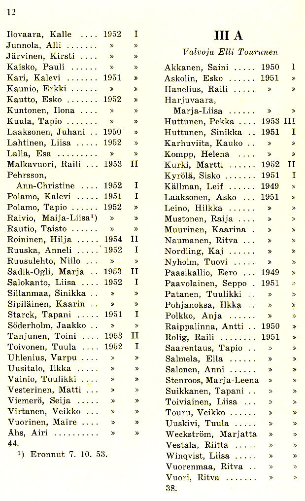 Oppilasluettelo 1953-54 sivu 4