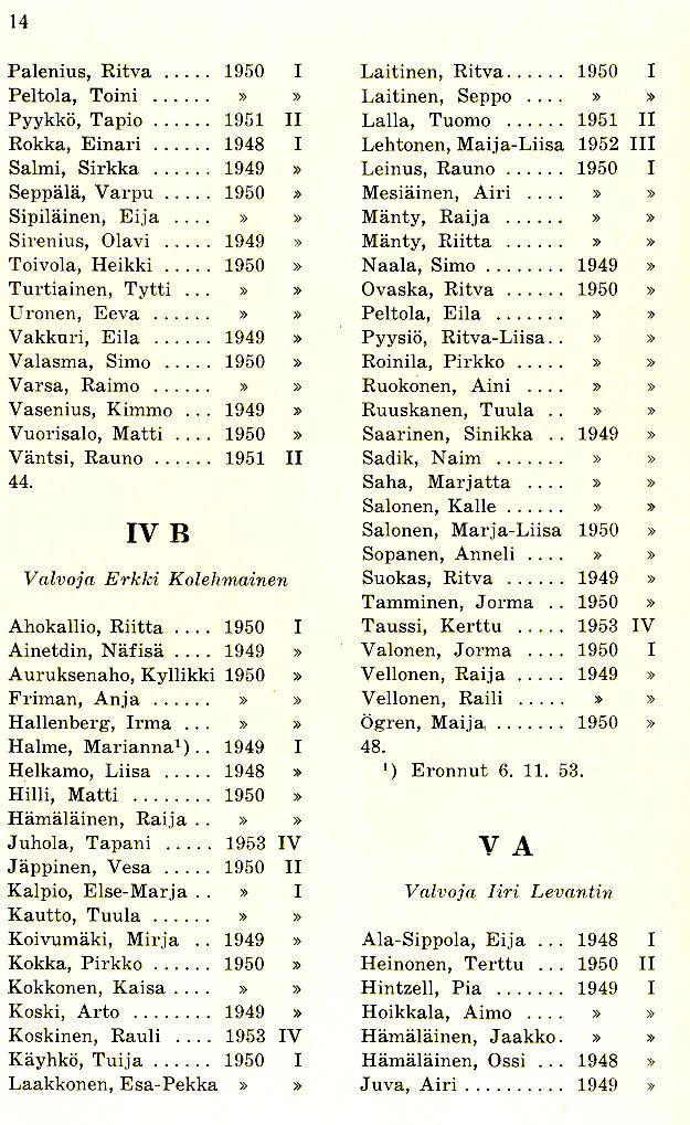 Oppilasluettelo 1954-55 sivu 6