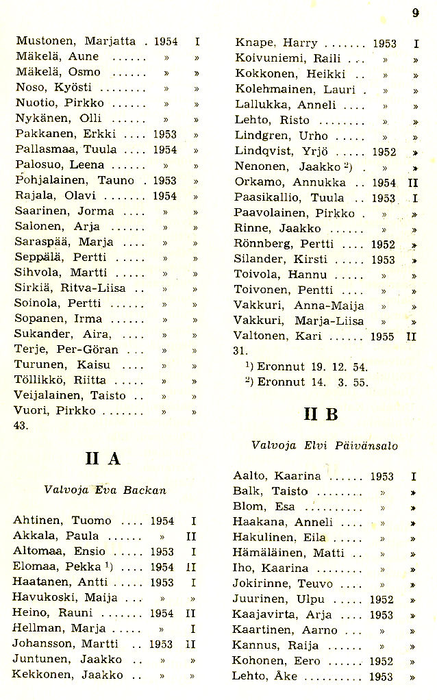 Oppilasluettelo 1954-55 sivu 2