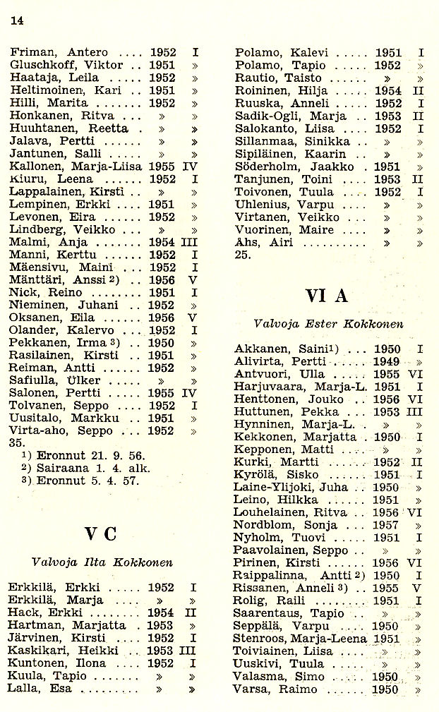 Oppilasluettelo 1956-57 sivu 7