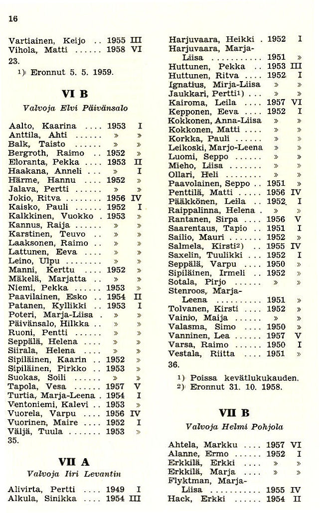 Oppilasluettelo 1958-59 sivu 8