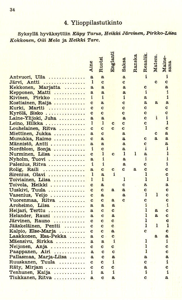 Oppilasluettelo 1958-59 sivu 10