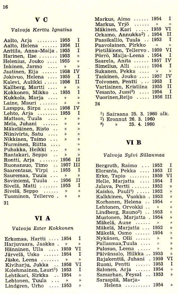 Oppilasluettelo 1959-60 sivu 8