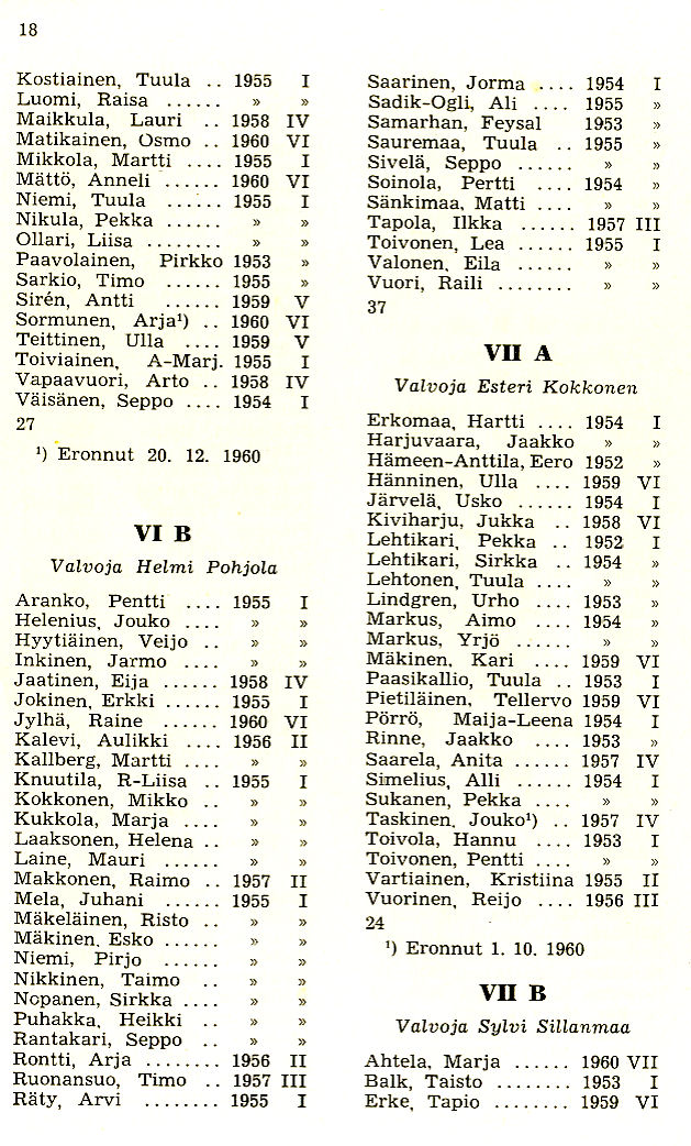 Oppilasluettelo 1960-61 sivu 8