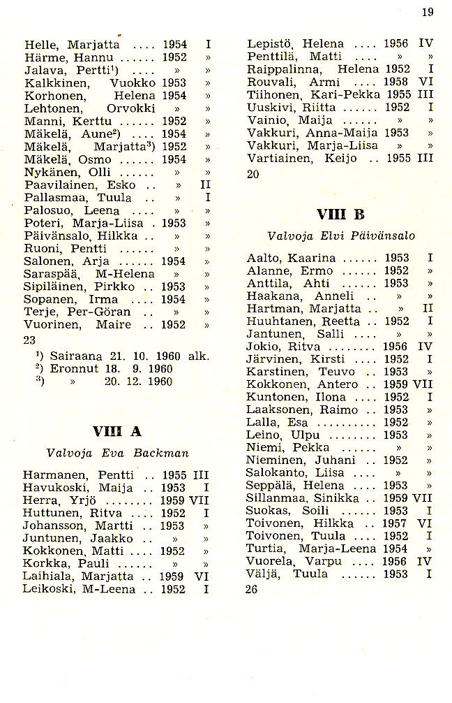Oppilasluettelo 1960-61 sivu 9