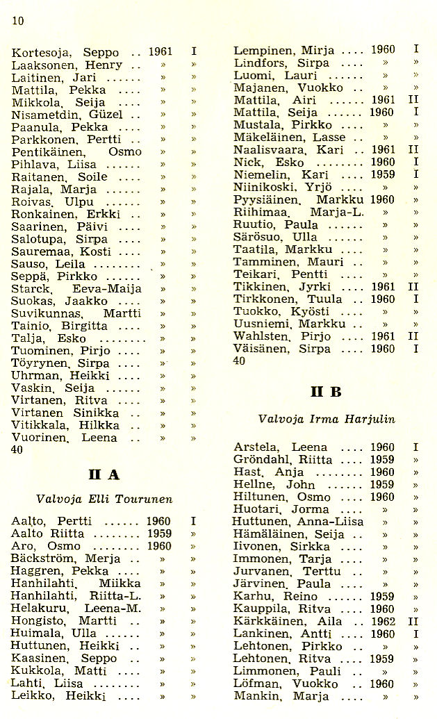 Oppilasluettelo 1961-62 sivu 1