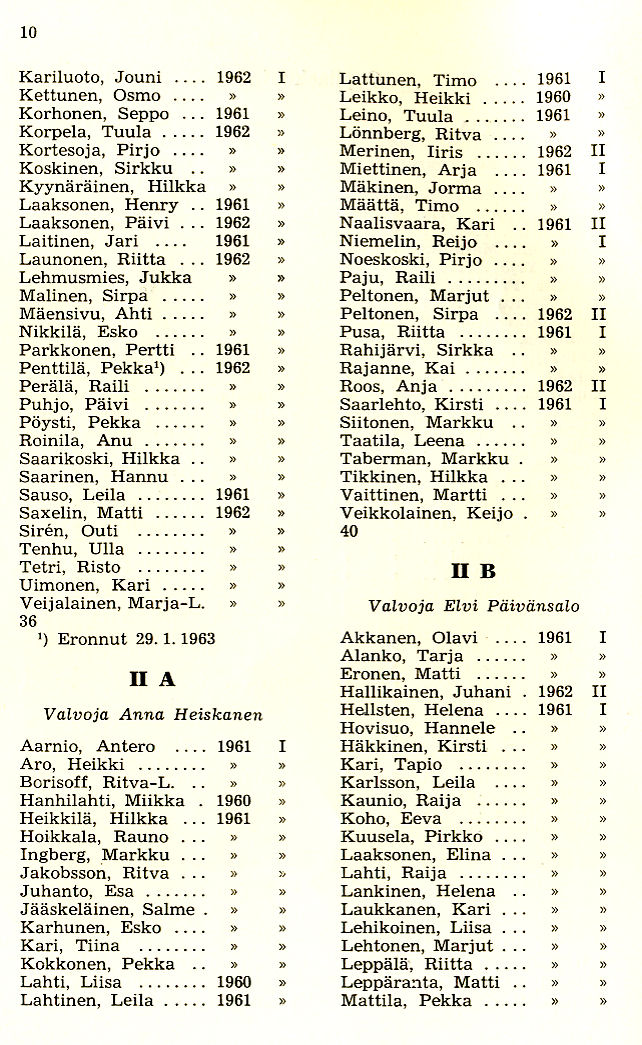 Oppilasluettelo 1962-63 sivu 2